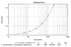 Mouse Interleukin 1 beta Recombinant Protein, Invitrogen 1 Vial | Buy Online | Invitrogen | Fisher Scientific