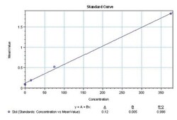 Mouse Interleukin 4 Recombinant Protein, Invitrogen 1 Vial | Buy Online | Invitrogen | Fisher Scientific