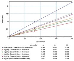 Mouse Interleukin 5 Recombinant Protein, Invitrogen 1 Vial | Buy Online | Invitrogen | Fisher Scientific