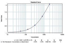 Mouse Interleukin 6 Recombinant Protein, Invitrogen 1 Vial | Buy Online | Invitrogen | Fisher Scientific