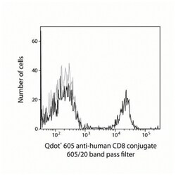 anti-CD8 Qdot 605, Clone: 3B5, Invitrogen 25&mu;L; Qdot&trade; 605:Anticuerpos
