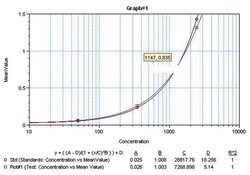 Mouse Tumor Necrosis Factor Alpha Recombinant Protein, Invitrogen 1 Vial | Buy Online | Invitrogen | Fisher Scientific