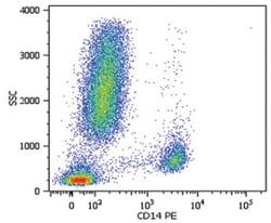 CD14, Mouse, Clone: MEM-15, Abnova 100&mu;g; Unlabeled:Antibodies, Monoclonal