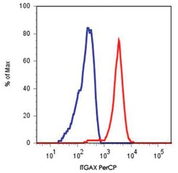 ITGAX, Mouse, PerCP, Clone: BU15, Abnova 100 Reactions; PerCP:Antibodies,
