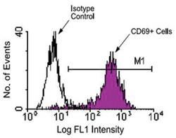 Cd69, Hamster, SPRD, Clone: H1.2F3, Abnova 100&mu;g; SPRD:Antibodies, Monoclonal