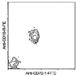 Cd72, Mouse, PE, Clone: 10-1.D.2, Abnova 100 &mu;g | Buy Online | Abnova Corporation | Fisher Scientific