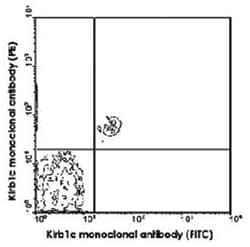 Klrb1c, Mouse, PE, Clone: PK136, Abnova 100&mu;g; PE:Antibodies, Monoclonal