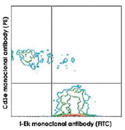 I-Ek, Mouse, PE, Clone: 17-3-3S, Abnova 100&mu;g; PE:Antibodies, Monoclonal