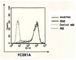 FCER1A, Mouse, Clone: CRA1, Abnova 100&mu;g; Unlabeled:Antibodies, Monoclonal