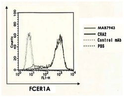 FCER1A, Mouse, Clone: CRA2, Abnova 100 &mu;g | Buy Online | Abnova Corporation | Fisher Scientific