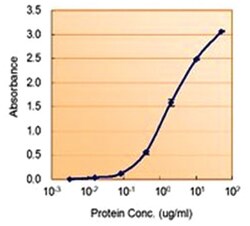 ALDH2, Goat, Polyclonal Antibody, Abnova 100&mu;g; Unlabeled:Antibodies,