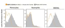 Fc gamma RII/RIII (CD32/CD16) Antibody (2.4G2) - Chimeric - Azide and BSA