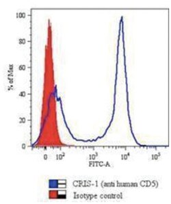CD5 Mouse, Clone: CRIS-1, Novus Biologicals 0.1mg; Unlabeled:Antibodies,