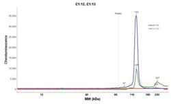 TfR (Transferrin R) Antibody (DF1513), Novus Biologicals 0.2mg; Unlabeled:Antibodies,