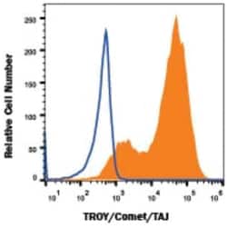 TROY/TNFRSF19 Antibody (933214) - Azide and BSA Free, Novus Biologicals 25 &mu;g | Buy Online | Novus Biologicals | Fisher Scientific