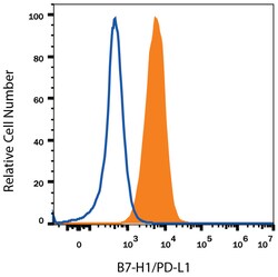 Mouse PD-L1/B7-H1 Antibody, R D Systems 25&mu;g; Unlabeled:Antibodies,