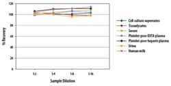 R D Systems Total BDNF Quantikine ELISA Kit:Immunoassay Reagents and Kits,