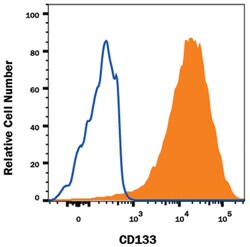 Human CD133 APC-conjugated Antibody, R D Systems 25 Tests | Buy Online | R&D Systems | Fisher Scientific