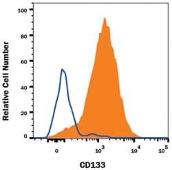 Human CD133 Alexa Fluor 700-conjugated Antibody, R D Systems 25 Tests;