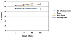 R D Systems Mouse CD14 Quantikine ELISA Kit 1 x 96-well Plate | Buy Online | R&amp;D Systems&trade; | Fisher Scientific