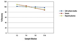 R D Systems Human CD163 Quantikine ELISA Kit 1 x 96-well Plate | Buy Online | R&amp;D Systems&trade; | Fisher Scientific