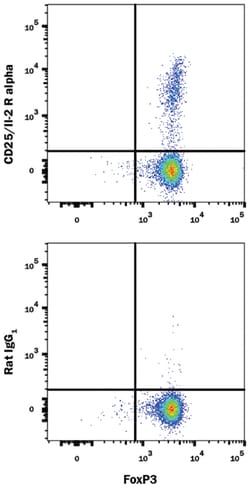 Mouse CD25/IL-2R alpha APC-conjugated Antibody, R D Systems 25 Tests; APC:Antibodies,