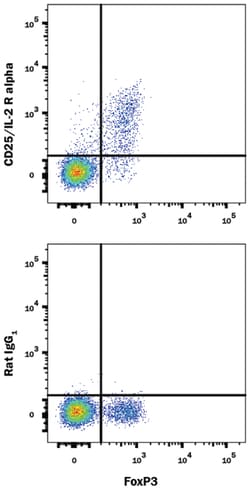 Mouse CD25/IL-2R alpha Alexa Fluor 594-conjugated Antibody, R D Systems