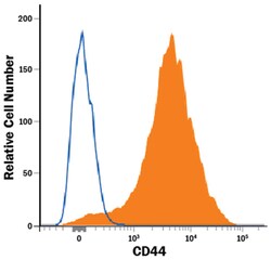 Human/Mouse CD44 Alexa Fluor 647-conjugated Antibody, R D Systems 25 Tests;