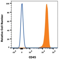 Human CD45 Alexa Fluor 594-conjugated Antibody, R D Systems 25 Tests; Alexa