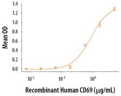 R D Systems Recombinant Human CD69 Protein 25 &mu;g | Buy Online | R&amp;D Systems&trade; | Fisher Scientific