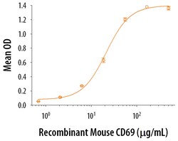 R D Systems Recombinant Mouse CD69 Protein 25 &mu;g | Buy Online | R&amp;D Systems&trade; | Fisher Scientific