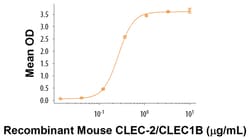R&D Systems&trade;&nbsp;Recombinant Mouse CLEC-2/CLEC1B Protein