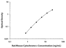 R&D Systems&trade;&nbsp;Rat/Mouse Cytochrome c Quantikine ELISA Kit
