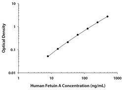 R D Systems Human Fetuin A Quantikine ELISA Kit 1 x 96-well Plate | Buy Online | R&amp;D Systems&trade; | Fisher Scientific