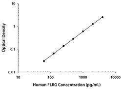 R D Systems Human FLRG Quantikine ELISA Kit 1 x 96-well Plate | Buy Online | R&amp;D Systems&trade; | Fisher Scientific