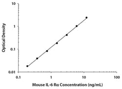 R D Systems Mouse IL-6R alpha Quantikine ELISA Kit 1 Kit | Buy Online | R&amp;D Systems&trade; | Fisher Scientific