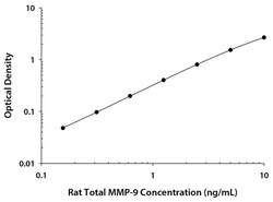 R D Systems Rat Total MMP-9 Quantikine ELISA Kit 1 Kit | Buy Online | R&amp;D Systems&trade; | Fisher Scientific