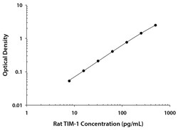 R D Systems Rat TIM-1/KIM-1/HAVCR Quantikine ELISA Kit 1 x 96-well Plate | Buy Online | R&amp;D Systems&trade; | Fisher Scientific