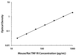 R D Systems Mouse/Rat TNF RI/TNFRSF1A Quantikine ELISA Kit 1 x 96-well Plate | Buy Online | R&amp;D Systems&trade; | Fisher Scientific