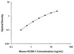 R D Systems Mouse VCAM-1/CD106 Quantikine ELISA Kit 1 x 96-well Plate | Buy Online | R&amp;D Systems&trade; | Fisher Scientific