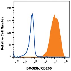 Mouse DC-SIGN/CD209 APC-conjugated Antibody, R D Systems 25 Tests; APC:Antibodies,
