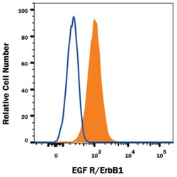 Human EGFR Antibody, R D Systems 100ug; Unlabeled:Antibodies, Monoclonal