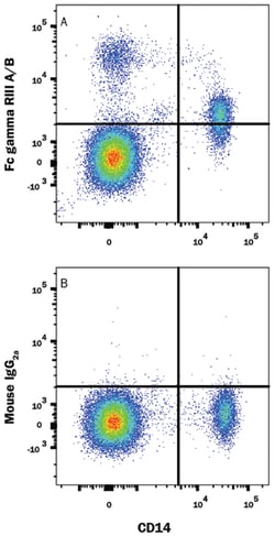 Human Fc gamma RIII (CD16) Biotinylated Antibody, R D Systems 25 Tests;