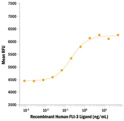 R D Systems ProDots Human Flt-3 Ligand Recombinant Protein 50 &mu;g | Buy Online | R&amp;D Systems&trade; | Fisher Scientific