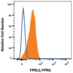 Human FPRL1/FPR2 Antibody, R D Systems 25&mu;g; Unlabeled:Antibodies, Monoclonal