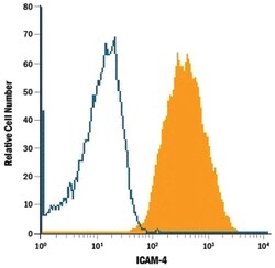 Human ICAM-4 PE-conjugated Antibody, R D Systems 100 Tests; PE:Antibodies,