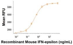 R&D Systems&trade;&nbsp;Recombinant Mouse IFN-epsilon Protein