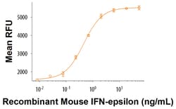 R&D Systems&trade;&nbsp;Recombinant Mouse IFN-epsilon Protein