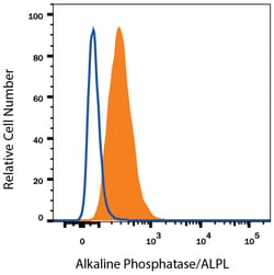 Mouse IgG1 PerCP-conjugated Antibody, R D Systems 200 Tests; PerCP:Antibodies,