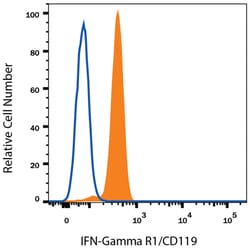 Mouse IgG1 Fluorescein-conjugated Antibody, R D Systems 200 Tests; Fluorescein:Antibodies,